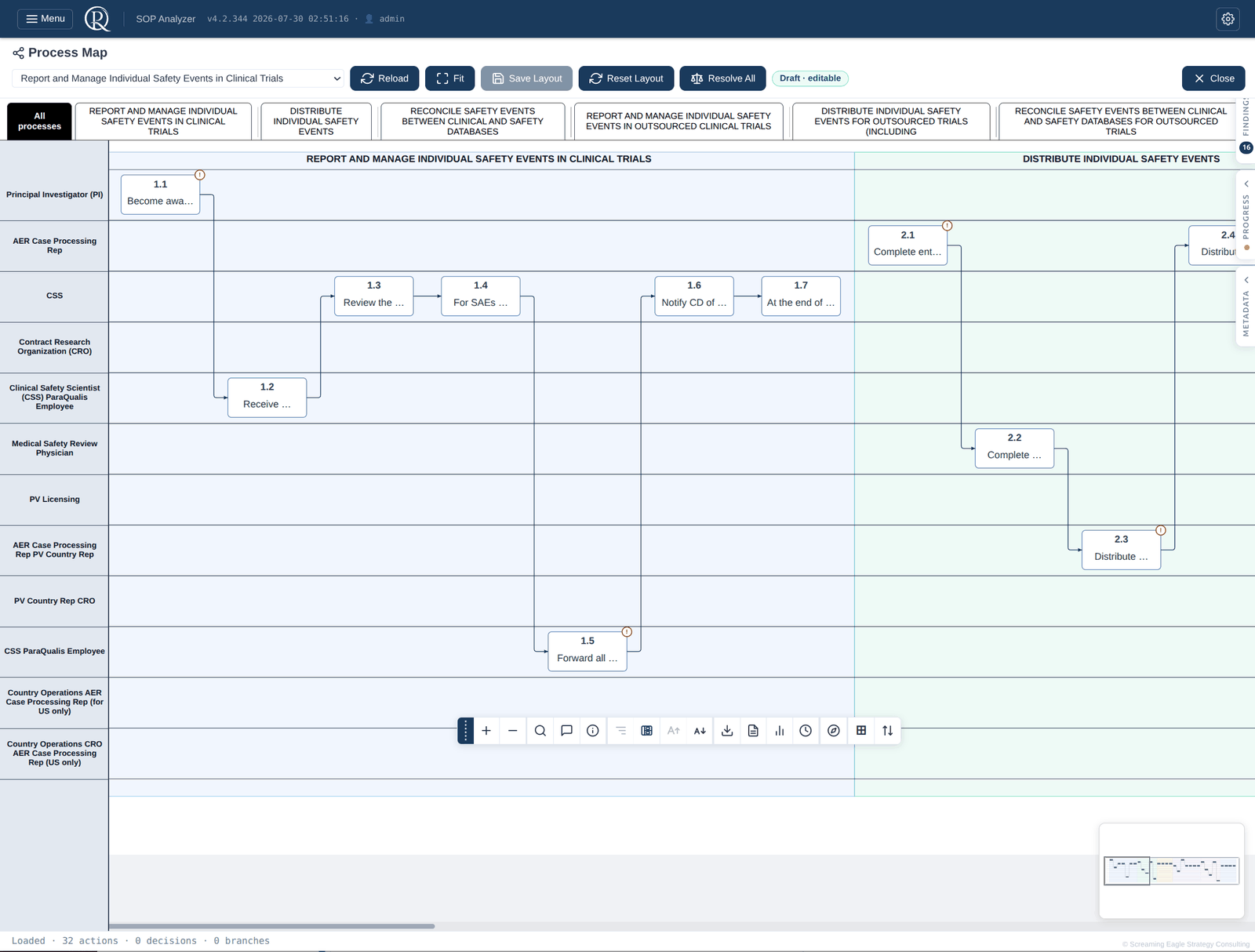 BPMN swimlane view rendered from the same underlying object model